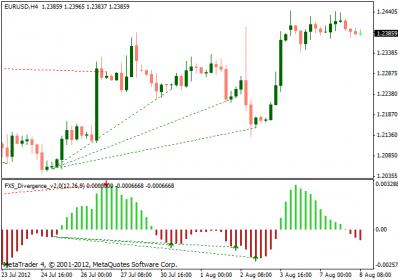 Nazwa: osma-divergence-metatrader4-indicator.jpg
Wyświetleń: 200

Rozmiar: 19.3 Kb