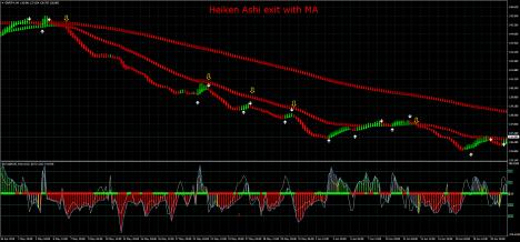 Nazwa: heiken-ashi-exit-with-ma (1).jpg
Wyświetleń: 605

Rozmiar: 20.5 Kb