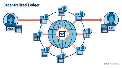 Nazwa: 112017-Blockchain-4-V2.jpg
Wyświetleń: 653

Rozmiar: 20.1 Kb