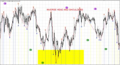 Nazwa: 4_MTF-Zigzag-with-3-level-Indicator-For-MT4.jpg
Wyświetleń: 218

Rozmiar: 20.9 Kb