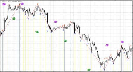 Nazwa: 0_MTF-Zigzag-with-3-level-Indicator-For-MT4.jpg
Wyświetleń: 197

Rozmiar: 20.2 Kb