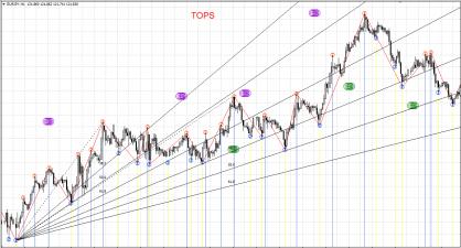 Nazwa: 6_MTF-Zigzag-with-3-level-Indicator-For-MT4.jpg
Wyświetleń: 198

Rozmiar: 20.2 Kb