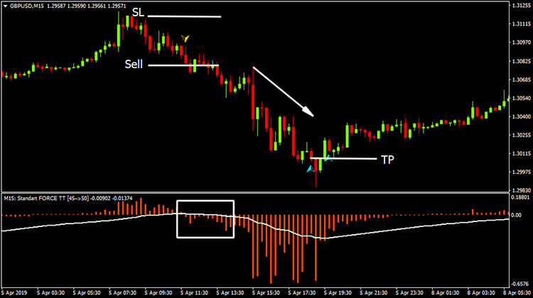 Nazwa: Volume-RV-MTF-Sell-Conditions.jpg
Wyświetleń: 575

Rozmiar: 55.2 Kb