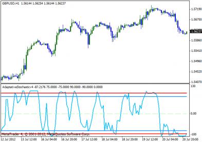 Nazwa: adaptive-stochastic-metatrader4-indicator.jpg
Wyświetleń: 756

Rozmiar: 20.5 Kb