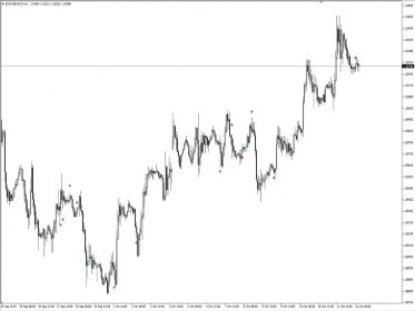 Nazwa: 3_Moving_Average_MA_Cross_with_Alert_Indicator_For_MT4_1_1.jpg
Wyświetleń: 865

Rozmiar: 10.3 Kb