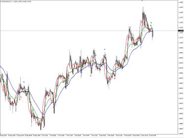 Nazwa: 3_Moving_Average_MA_Cross_with_Alert_Indicator_For_MT4_1_2.jpg
Wyświetleń: 599

Rozmiar: 12.3 Kb