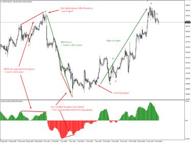 Nazwa: 3_Moving_Average_MA_Cross_with_Alert_Indicator_For_MT4_1_4.jpg
Wyświetleń: 570

Rozmiar: 15.7 Kb