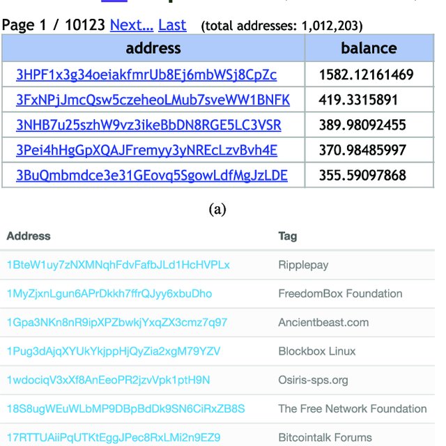 Nazwa: Collecting-labelled-Bitcoin-addresses-from-the-Internet-a-WalletExplorercom-In-this_Q640.jpg
Wyświetleń: 653

Rozmiar: 89.3 Kb