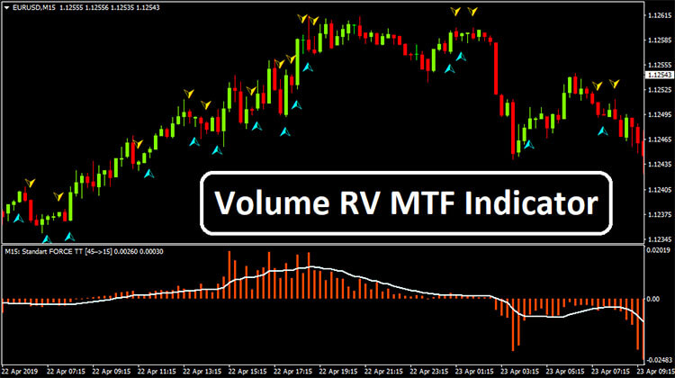 Nazwa: Volume-RV-MTF-Indicator-Overview.jpg
Wyświetleń: 921

Rozmiar: 71.7 Kb
