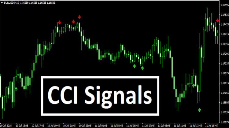 Nazwa: CCI-Signals.jpg
Wyświetleń: 172

Rozmiar: 39.8 Kb